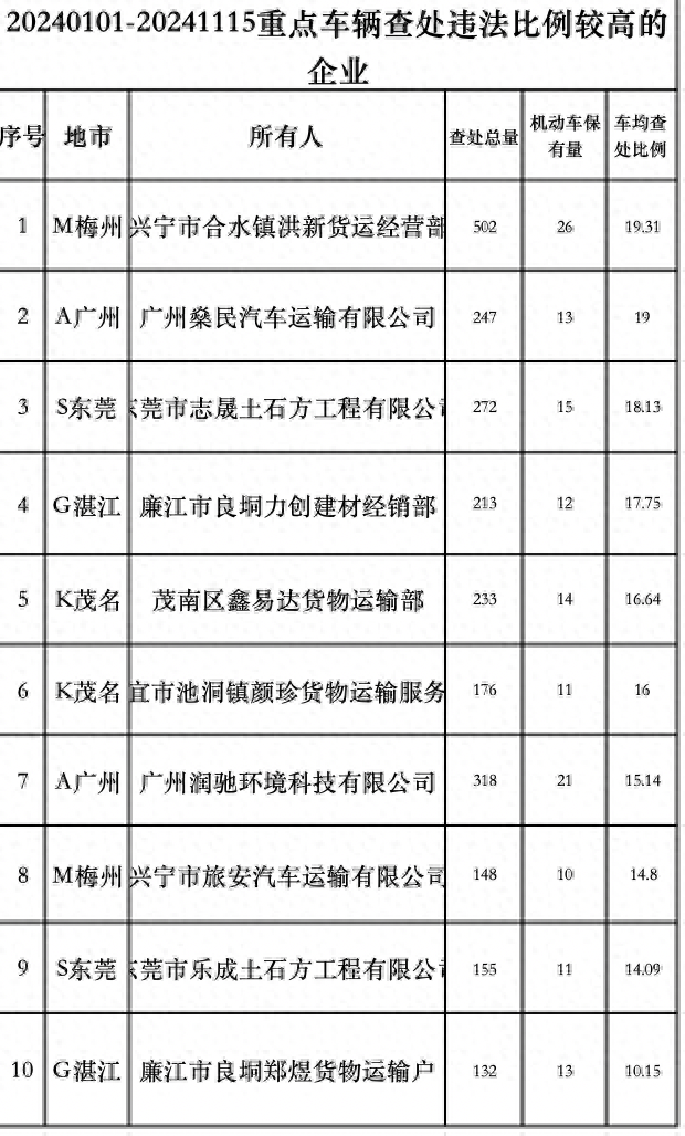 广东本年新删524人毕生禁驾！电利剑一起段已发作变乱39起-1.jpg