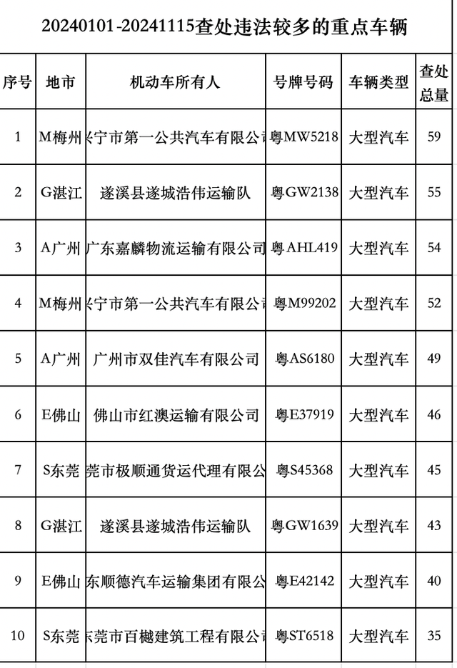 广东本年新删524人毕生禁驾！电利剑一起段已发作变乱39起-2.jpg