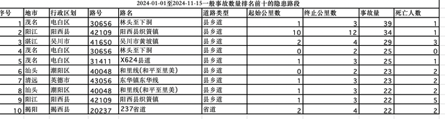 广东本年新删524人毕生禁驾！电利剑一起段已发作变乱39起-4.jpg