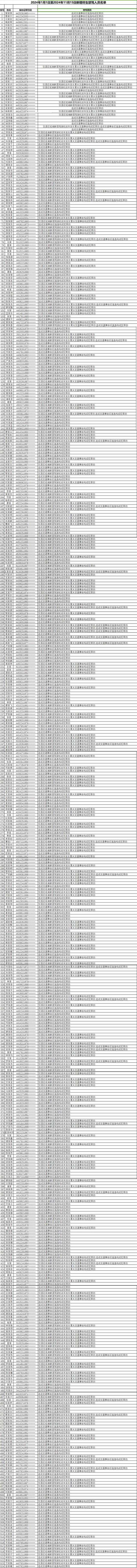 广东本年新删524人毕生禁驾！电利剑一起段已发作变乱39起-3.jpg