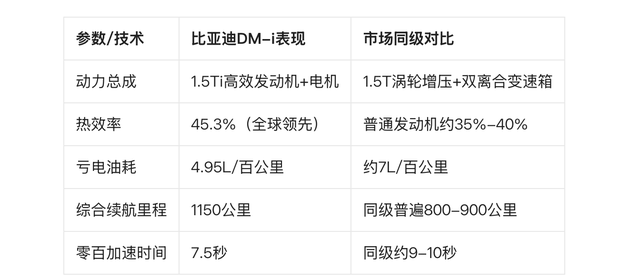 比亚迪DM-i新车去袭：为什么成为家庭SUV的最劣解？-2.jpg