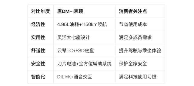 比亚迪DM-i新车去袭：为什么成为家庭SUV的最劣解？-6.jpg