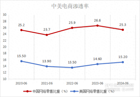 跨境电商陈述：广东跨境电商发跑天下，佳构化战品牌化成“出海”新趋向-1.jpg