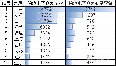 跨境电商陈述：广东跨境电商发跑天下，佳构化战品牌化成“出海”新趋向-2.jpg