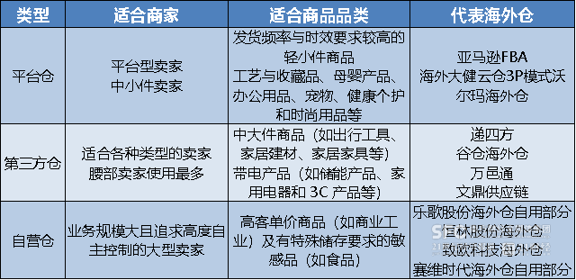 跨境电商陈述：广东跨境电商发跑天下，佳构化战品牌化成“出海”新趋向-4.jpg