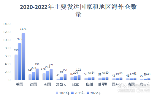 跨境电商陈述：广东跨境电商发跑天下，佳构化战品牌化成“出海”新趋向-5.jpg