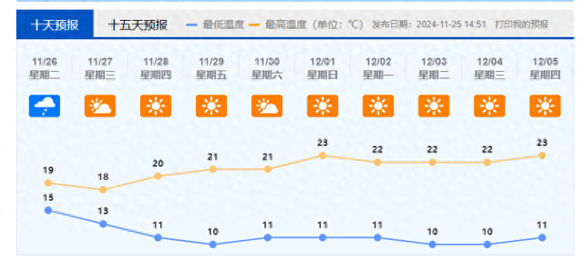 热氛围明天三鼓到达佛山！气鼓鼓温骤降5～7℃……-1.jpg