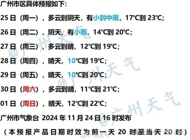 “最少夏日”完毕，广州民宣“进春”！本周气鼓鼓温可低至10℃-3.jpg