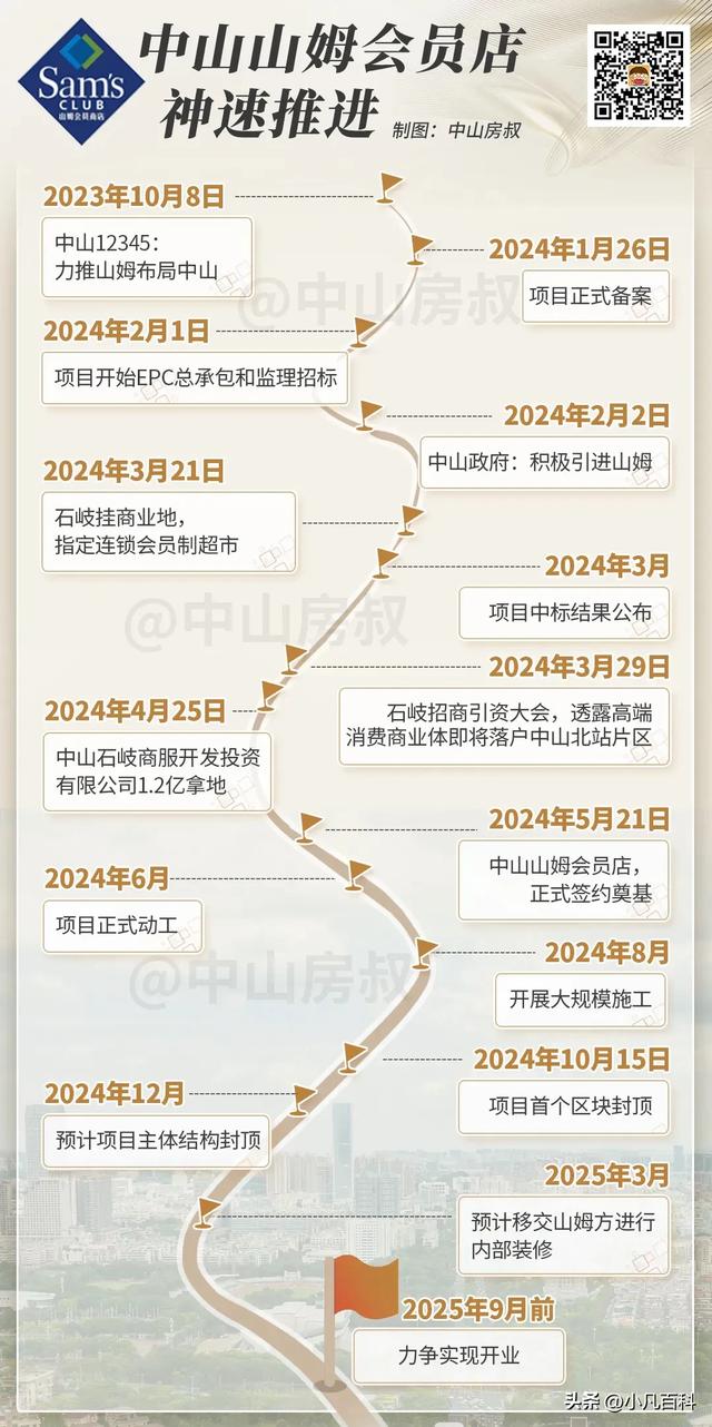 本年，中山促进最猛的，是石岐-4.jpg