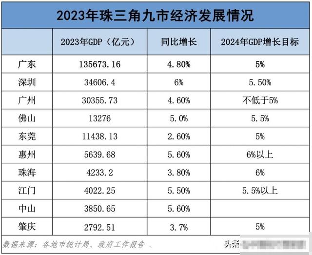 黄金内乱湾兴起，肇庆、江门、惠州被边沿化？年夜湾区成昨日黄花-10.jpg