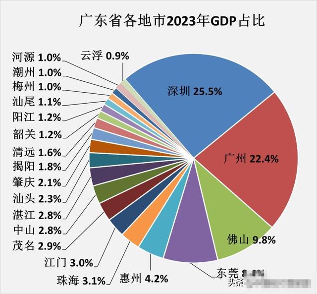 黄金内乱湾兴起，肇庆、江门、惠州被边沿化？年夜湾区成昨日黄花-9.jpg