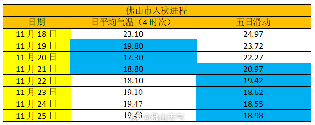 热氛围古朝抵达！佛山民宣进春！| 佛山早班车-1.jpg