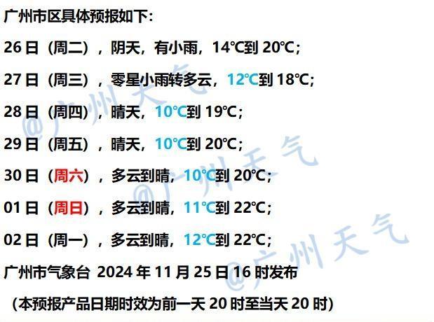 阿热跋山涉水携雨去，广东放晴寒天气鼓鼓要比及……｜温度记-9.jpg