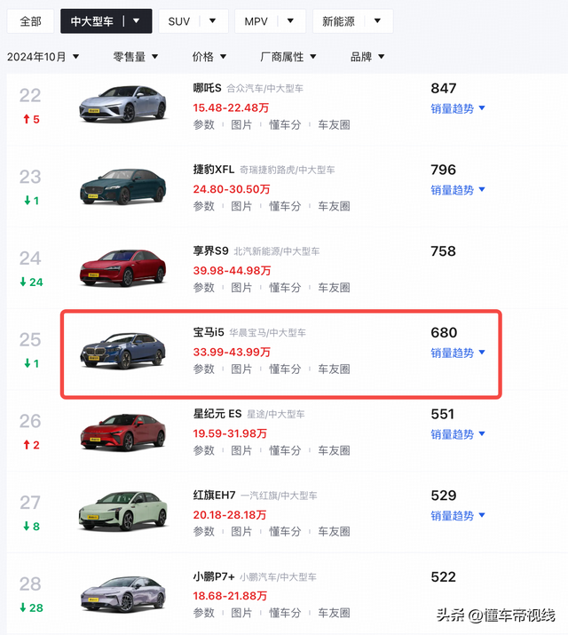 新车 | 卖48.59万元/绝航713千米，宝马i5 eDrive40L M活动套拆真车-19.jpg