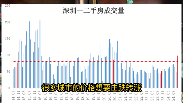 深圳楼市，能够抄底了吗-2.jpg