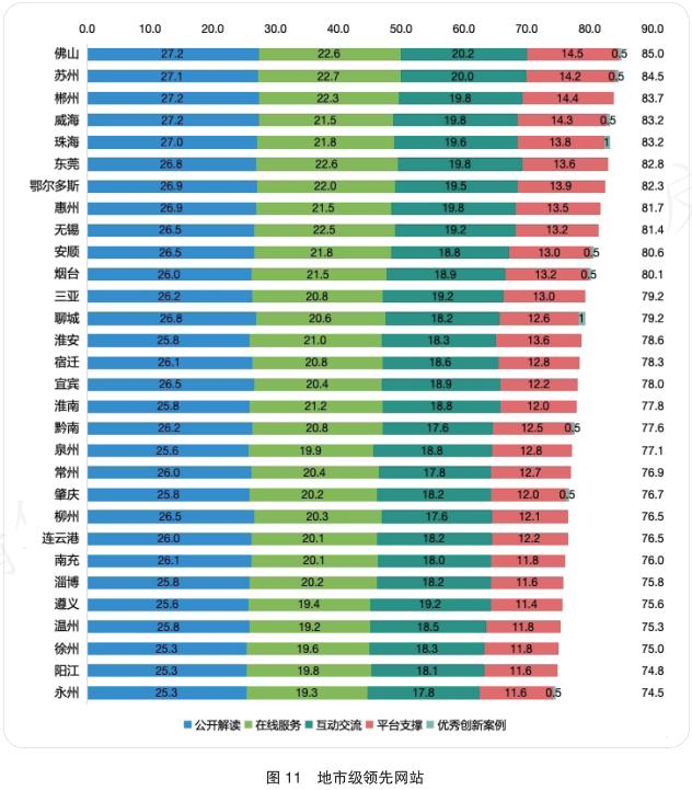 佛山，天下天级市第一！-2.jpg