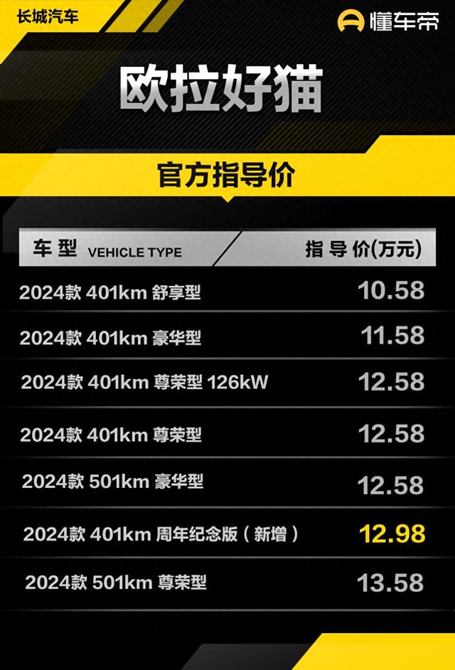 新车 | 卖12.98万元，欧推好猫周年岁念版真车到店，比亚迪海豚同级-2.jpg