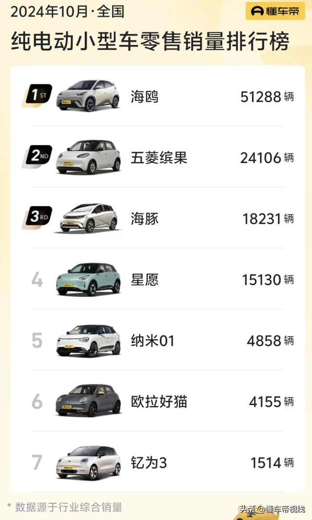 新车 | 卖12.98万元，欧推好猫周年岁念版真车到店，比亚迪海豚同级-20.jpg