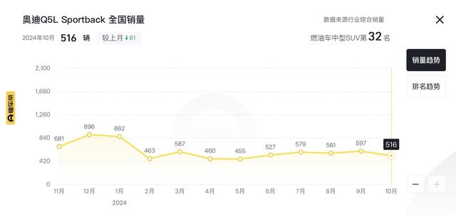 新车 | 三屏座舱/外洋约41.6万元起卖，齐新奥迪Q5 Sportback民图-25.jpg