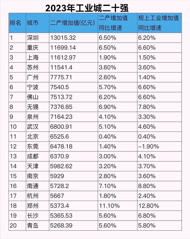 深圳逾越上海，2300亿差异闪现，中贸王座争取花降谁家-6.jpg