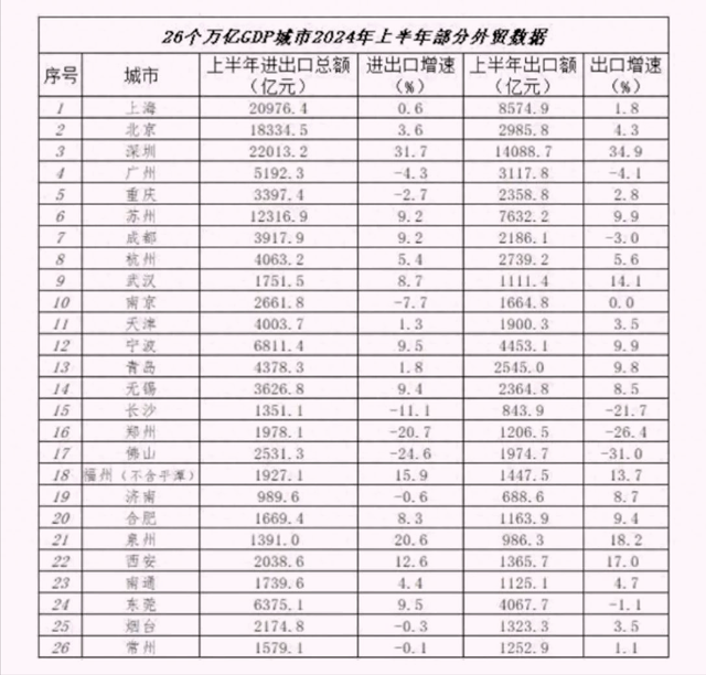 深圳逾越上海，2300亿差异闪现，中贸王座争取花降谁家-5.jpg