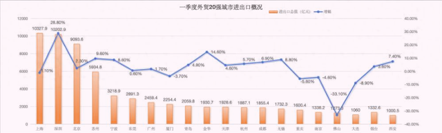 深圳逾越上海，2300亿差异闪现，中贸王座争取花降谁家-8.jpg