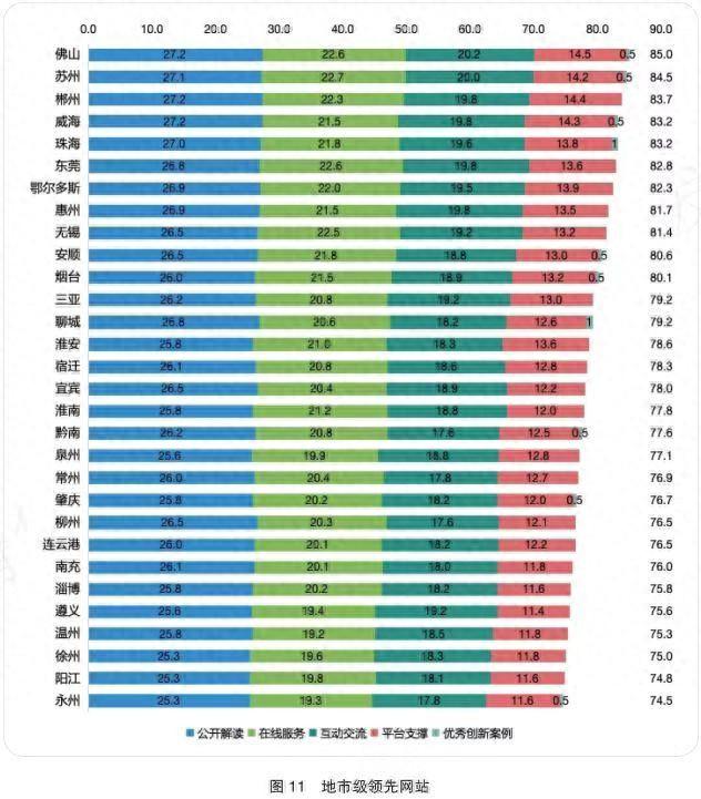 佛山市网上当局开展指数连任天下天级市第一！-1.jpg