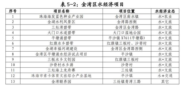 建立「金湖火利光景区」！珠海最新公布！-3.jpg