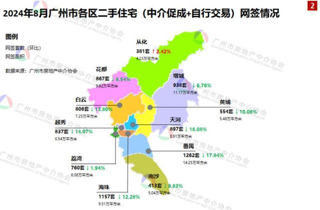 8月广州两脚室第网签8872宗，环比降落11.58%-2.jpg