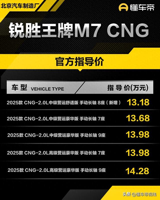 新车 | 卖13.18万元/8座中年夜型MPV 北汽制作钝胜王牌M7新删车型上市-1.jpg