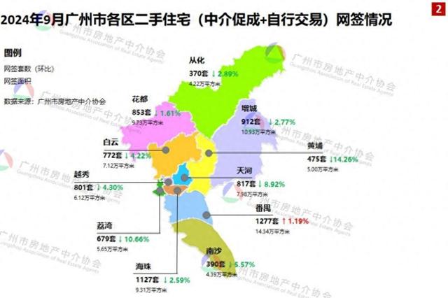 9月广州两脚室第网签8473套，环比降落4.5%-1.jpg