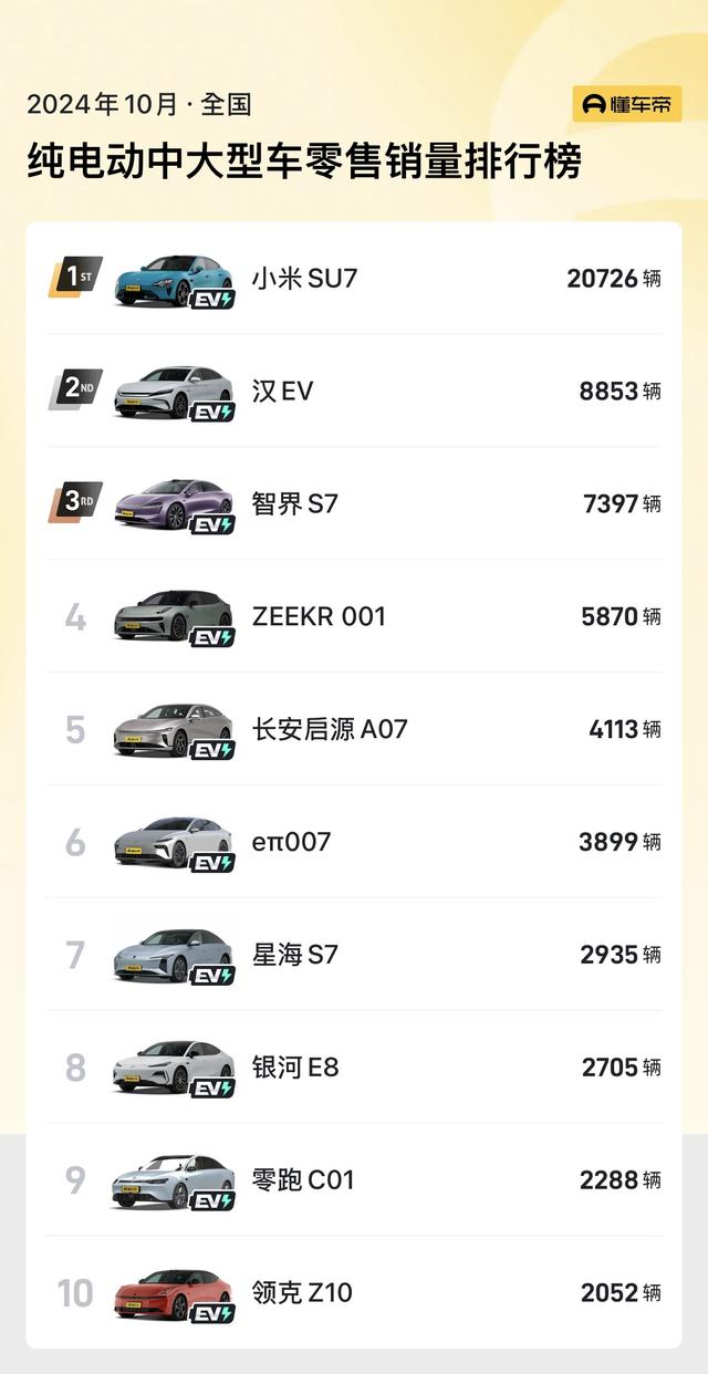 新车 | 卖22.98万元起/删新配色/最下绝航855千米，新款智界S7上市-41.jpg