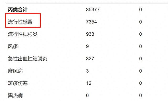 广东单月新删7354例！感染性极强，行将进进盛行季-1.jpg