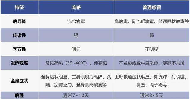 广东单月新删7354例！感染性极强，行将进进盛行季-3.jpg