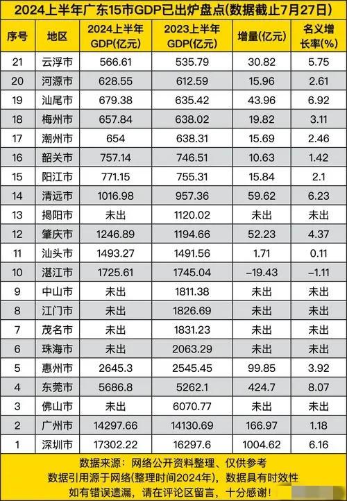 佛山：1.3万亿GDP，广东的低调伟人，您实的理解吗？-3.jpg