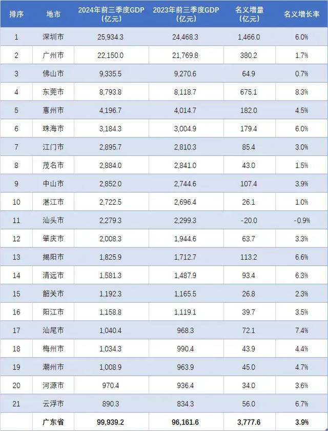 佛山：1.3万亿GDP，广东的低调伟人，您实的理解吗？-4.jpg