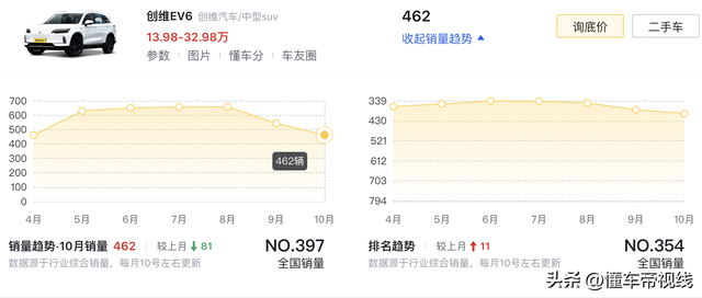 新车 | 卖价17.69万元，2025款创维EV6惠融版上市，电动中型SUV-18.jpg