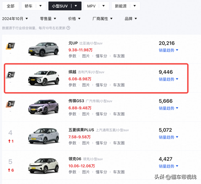 新车 | 限时7.98万元起/拆Flyme Auto车机，2025款吉祥缤越L正式上市-23.jpg