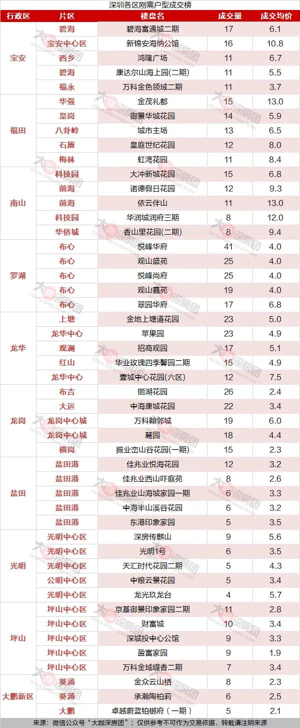 新政后，深圳那些刚需房完全水了-2.jpg