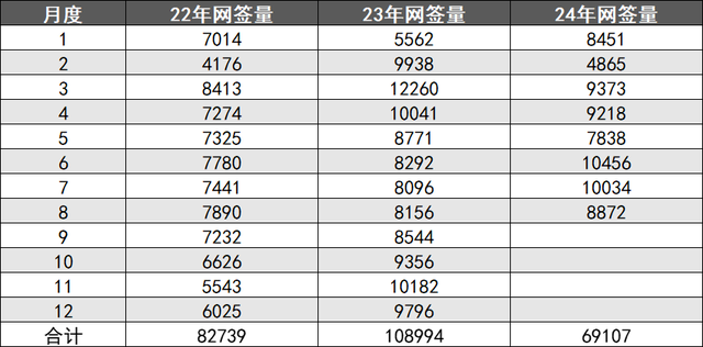 预料以内，道理当中，广州8月两脚成交超8千套-2.jpg