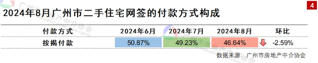 预料以内，道理当中，广州8月两脚成交超8千套-5.jpg