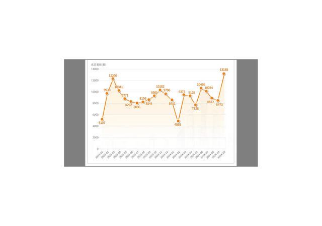 10月，广州1.31万名业主，等去了两脚购家！-2.jpg