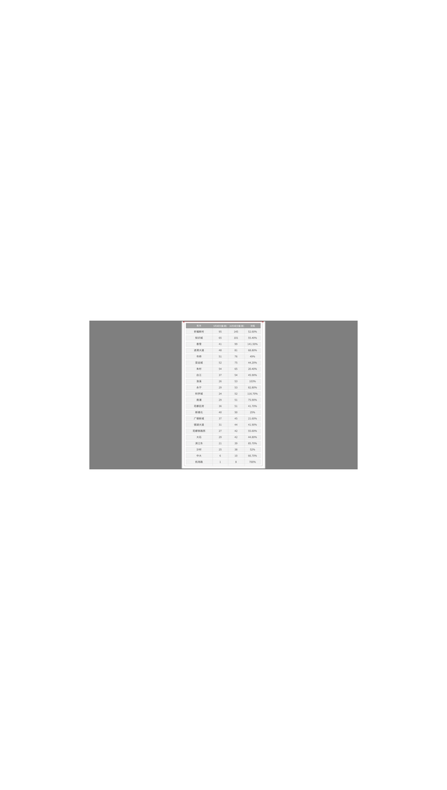 10月，广州1.31万名业主，等去了两脚购家！-3.jpg