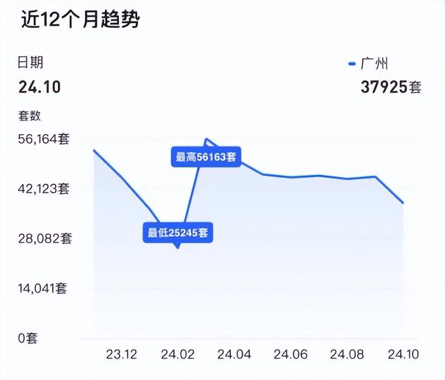 10月，广州1.31万名业主，等去了两脚购家！-4.jpg