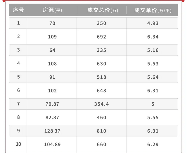 10月，广州1.31万名业主，等去了两脚购家！-5.jpg