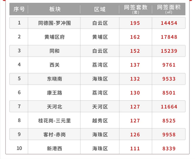 10月，广州1.31万名业主，等去了两脚购家！-7.jpg