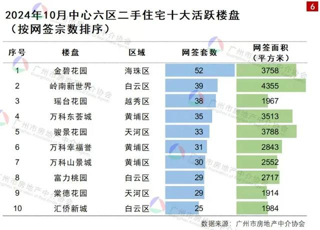 10月，广州1.31万名业主，等去了两脚购家！-8.jpg