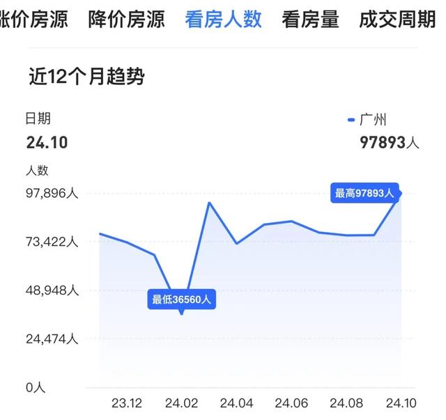 10月，广州1.31万名业主，等去了两脚购家！-10.jpg