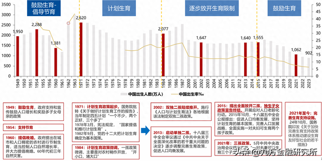 预期24-25年促生养政策麋集降天，母婴财产链梳理-1.jpg