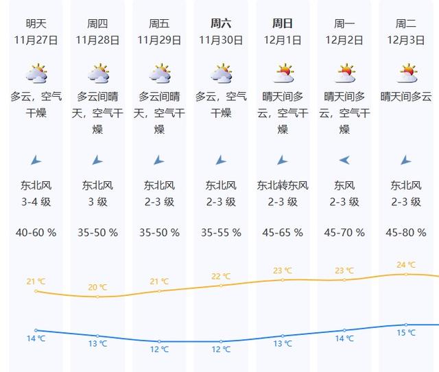 深圳喜提阴热形式丨迟早较热，日夜温好较年夜-2.jpg